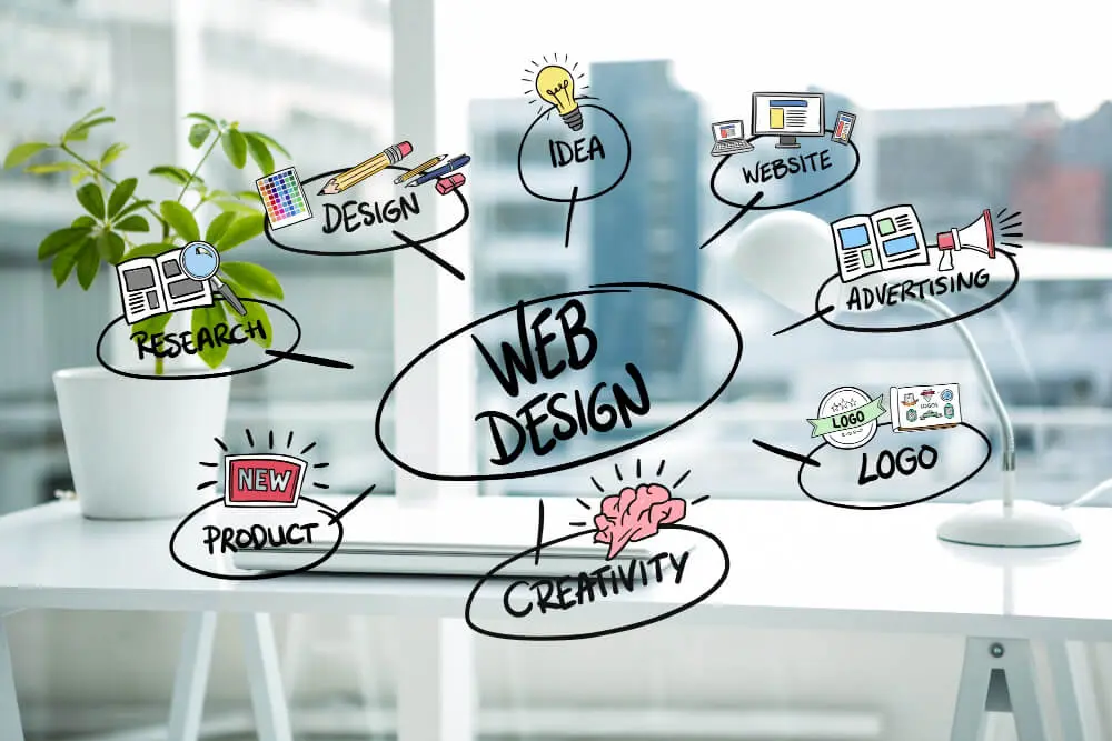 Affordable & Fast: Quick Website Packages Tailored for Mumbai Businesses