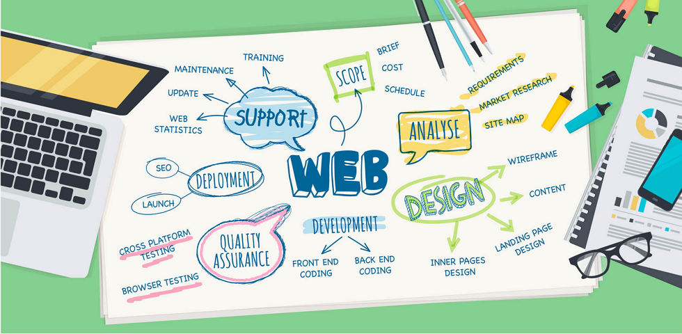 low cost web design in Mumbai